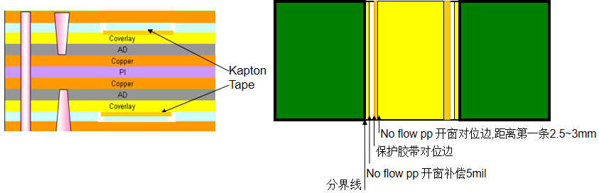 NF PP開窗設(shè)計(jì)