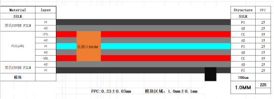 戒指NFC標簽柔性FPCBA模塊產(chǎn)品疊層結(jié)構(gòu)圖