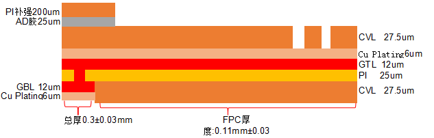 無刷電機柔性線路板疊層結構圖