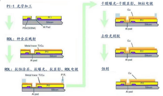 AI浪潮推動先進封裝需求，國產(chǎn)替代全面推進